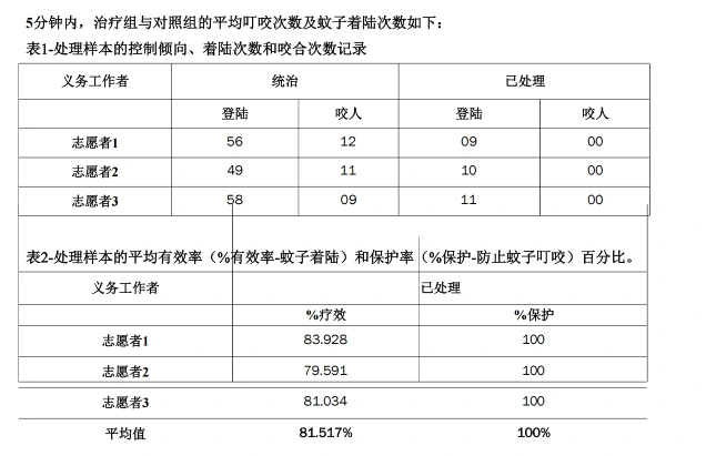 六天五夜,零叮咬:穿着纳米防蚊衣物穿越亚马逊 配图 6
