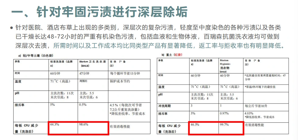 从医院标准走向日常:抗菌技术如何进入更多织物场景 配图 3